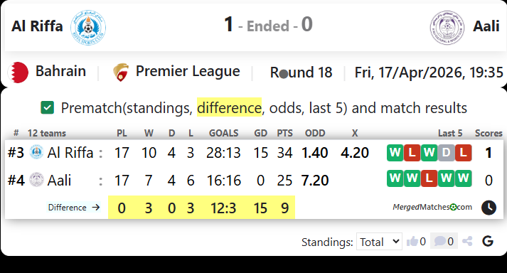 Al Riffa Vs Aali screenshot