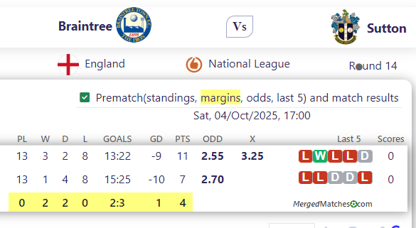 Braintree Town FC Vs Sutton United screenshot