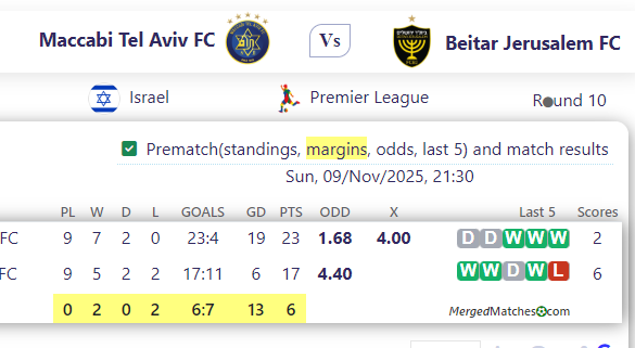Maccabi Tel Aviv FC Vs Beitar Jerusalem FC screenshot