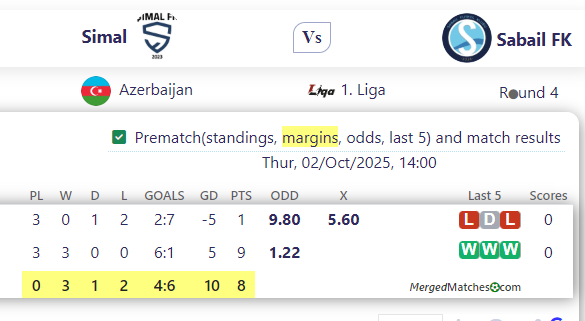 Simal Vs Sabail FK screenshot