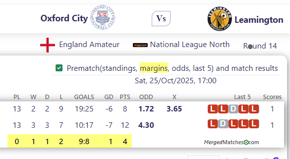 Oxford City Vs Leamington FC screenshot
