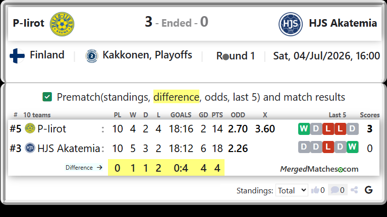P-Iirot Vs HJS Akatemia screenshot