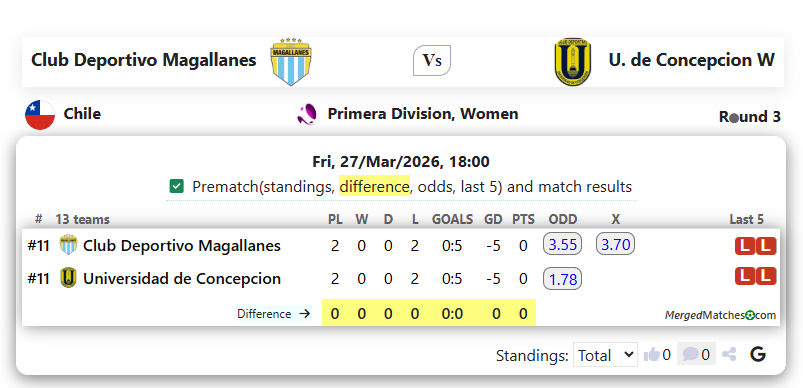 Club Deportivo Magallanes Vs U. de Concepcion W screenshot