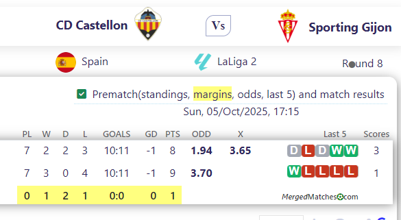 CD Castellon Vs Sporting Gijon screenshot