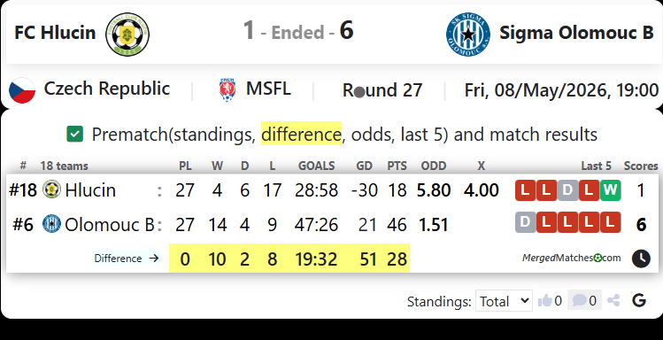 FC Hlucin Vs Sigma Olomouc B screenshot