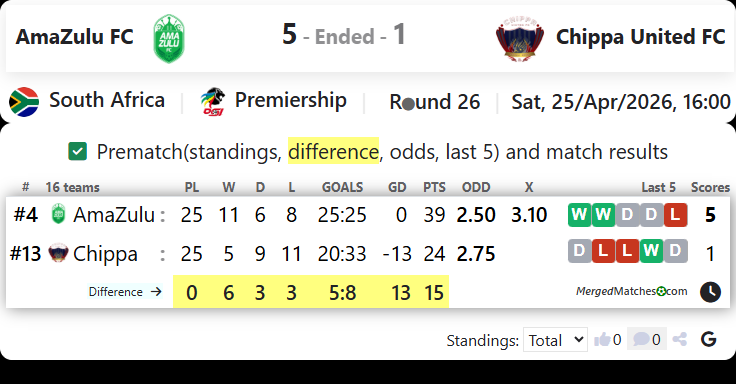 AmaZulu FC Vs Chippa United FC screenshot