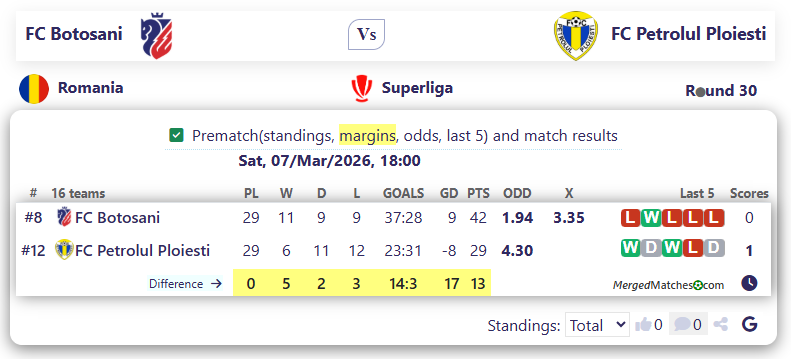 FC Botosani Vs FC Petrolul Ploiesti screenshot