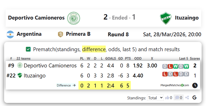 Deportivo Camioneros Vs Ituzaingo screenshot