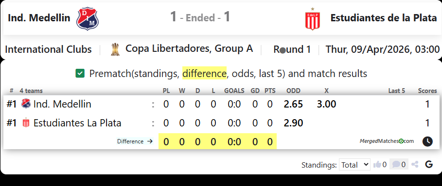 Ind. Medellin Vs Estudiantes de la Plata screenshot