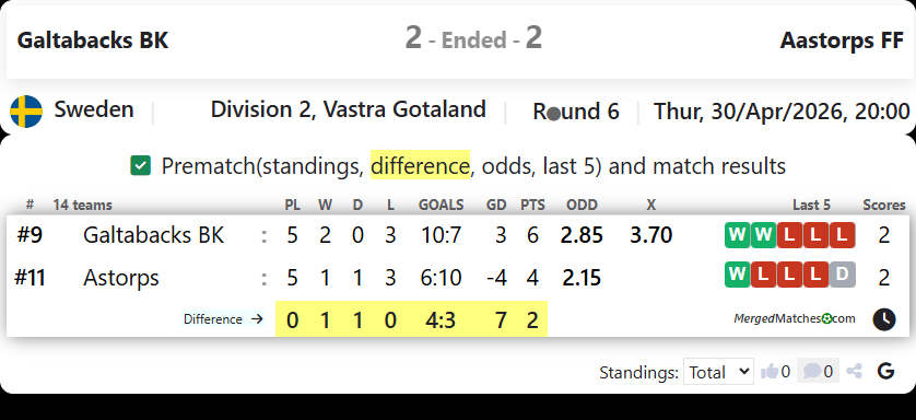 Galtabacks BK Vs Aastorps FF screenshot