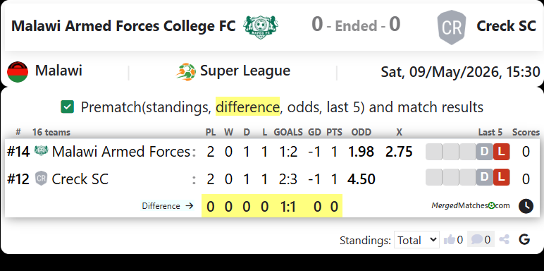 Malawi Armed Forces College FC Vs Creck SC screenshot