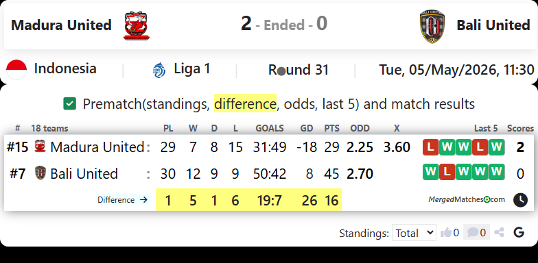 Madura United Vs Bali United screenshot