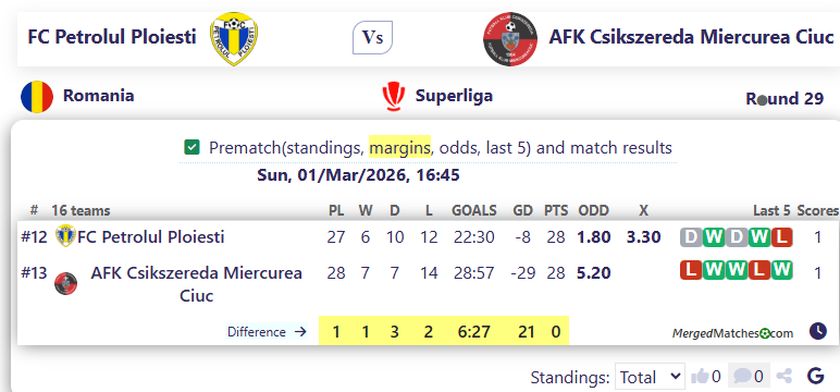 FC Petrolul Ploiesti Vs AFK Csikszereda Miercurea Ciuc screenshot
