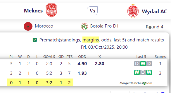 Meknes Vs Wydad AC screenshot
