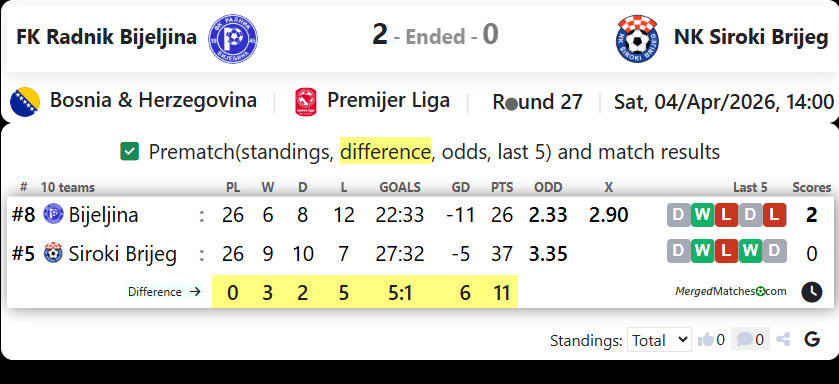 FK Radnik Bijeljina Vs NK Siroki Brijeg screenshot