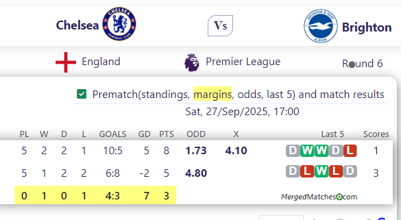 Chelsea Vs Brighton screenshot