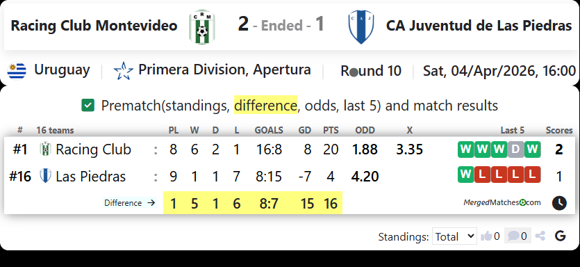 Racing Club Montevideo Vs CA Juventud de Las Piedras screenshot