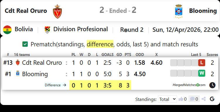 Cdt Real Oruro Vs Blooming screenshot