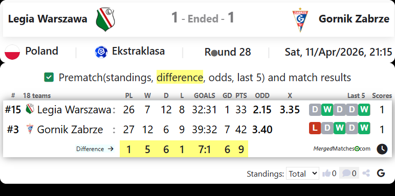 Legia Warszawa Vs Gornik Zabrze screenshot
