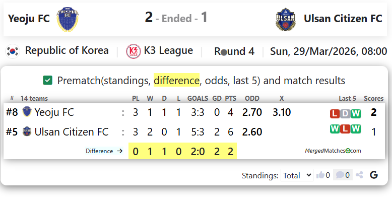 Yeoju FC Vs Ulsan Citizen FC screenshot