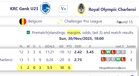 KRC Genk U23 Vs Royal Olympic Charleroi screenshot