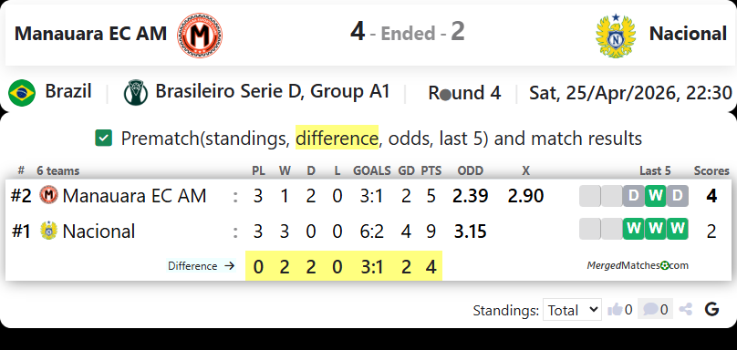 Manauara EC AM Vs Nacional screenshot