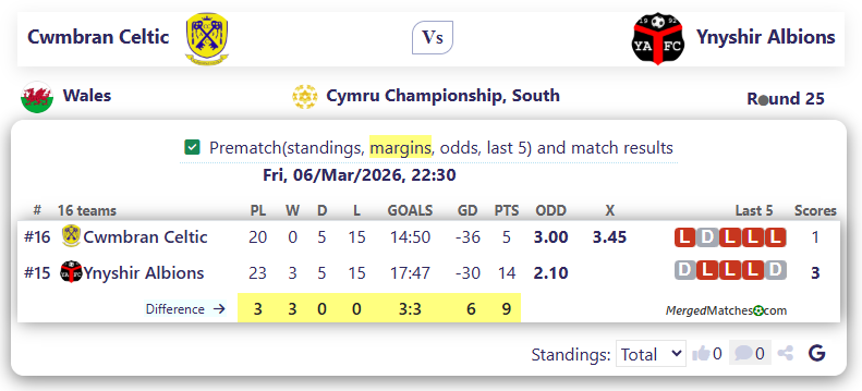 Cwmbran Celtic Vs Ynyshir Albions screenshot