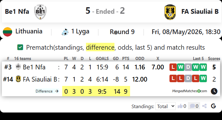 Be1 Nfa Vs FA Siauliai B screenshot
