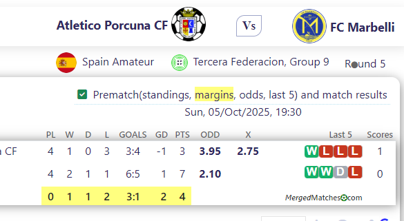 Atletico Porcuna CF Vs FC Marbelli screenshot