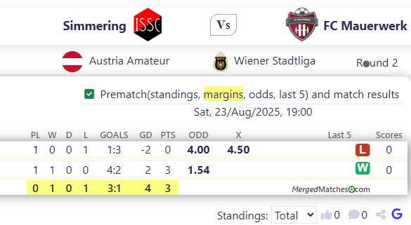 Simmering Vs FC Mauerwerk screenshot