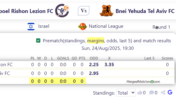 Hapoel Rishon Lezion FC Vs Bnei Yehuda Tel Aviv FC screenshot