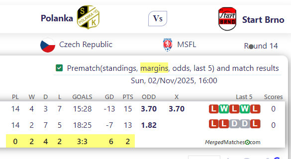 Polanka Vs Start Brno screenshot