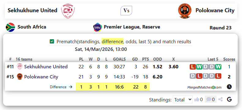 Sekhukhune United Vs Polokwane City screenshot