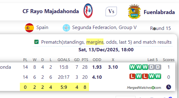 CF Rayo Majadahonda Vs Fuenlabrada screenshot