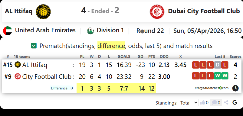 AL Ittifaq Vs Dubai City Football Club screenshot