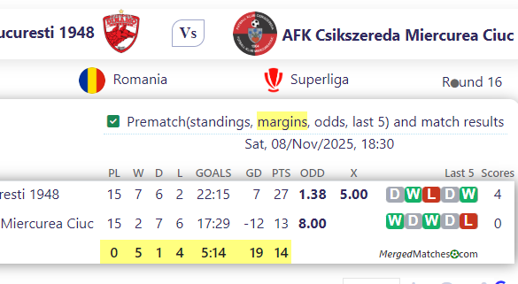 FC Dinamo Bucuresti 1948 Vs AFK Csikszereda Miercurea Ciuc screenshot