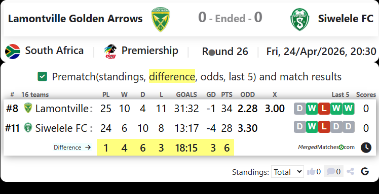 Lamontville Golden Arrows Vs Siwelele FC screenshot