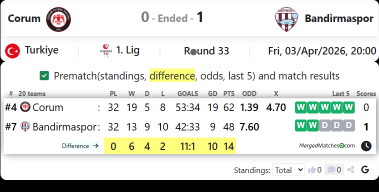 Corum Vs Bandirmaspor screenshot