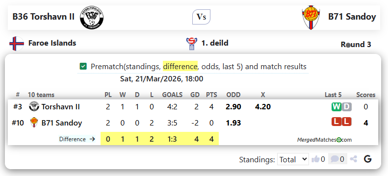 B36 Torshavn II Vs B71 Sandoy screenshot