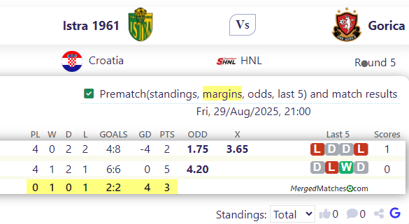 Istra 1961 Vs Gorica screenshot