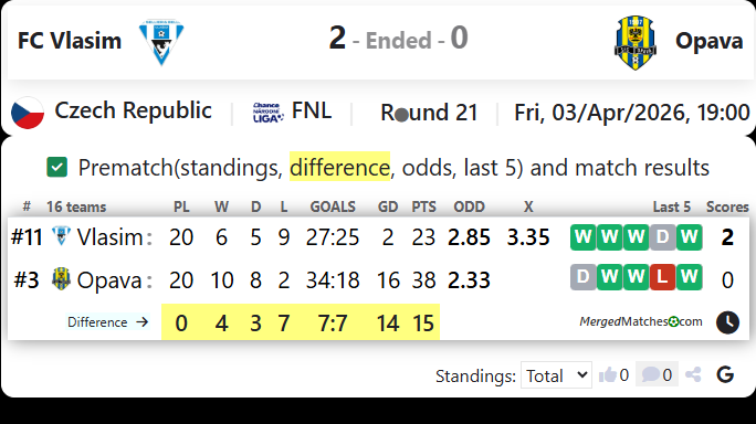 FC Vlasim Vs Opava screenshot