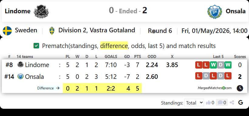 Lindome Vs Onsala screenshot