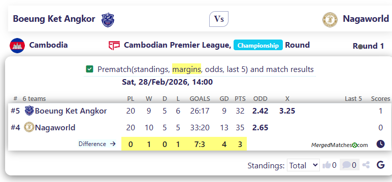 Boeung Ket Angkor Vs Nagaworld screenshot