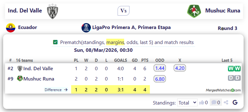 Ind. Del Valle Vs Mushuc Runa screenshot
