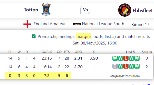 Totton Vs Ebbsfleet screenshot