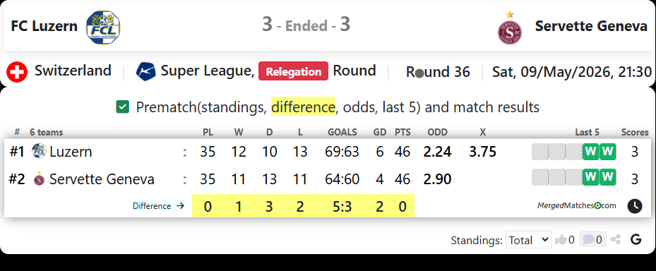 FC Luzern Vs Servette Geneva screenshot