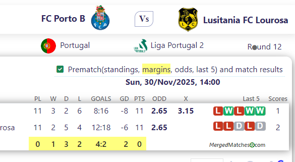 FC Porto B Vs Lusitania FC Lourosa screenshot