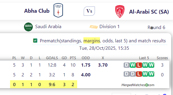 Abha Club Vs Al-Arabi SC (SA) screenshot