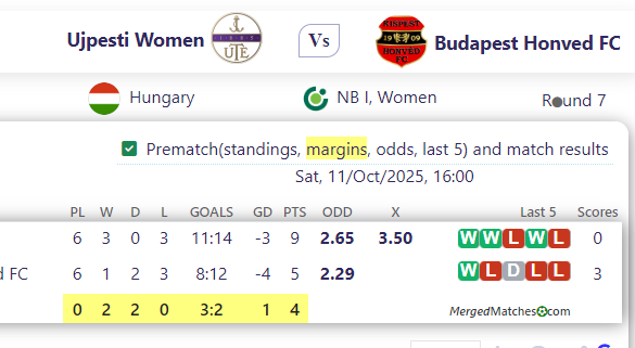 Ujpesti Women Vs Budapest Honved FC screenshot