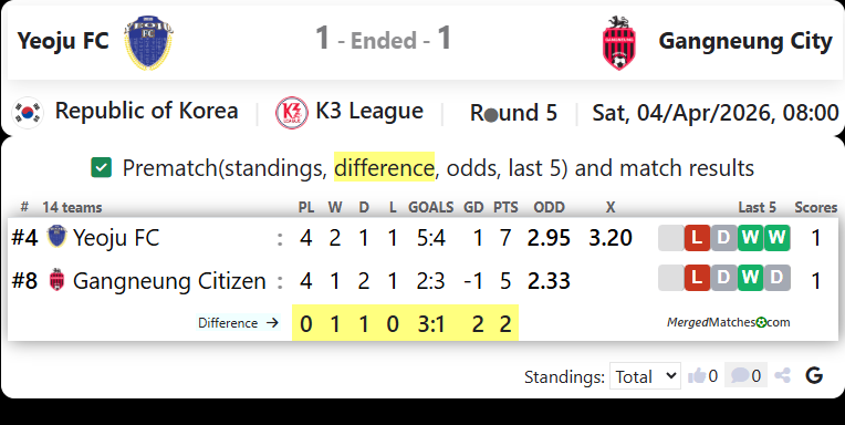 Yeoju FC Vs Gangneung Citizen FC screenshot